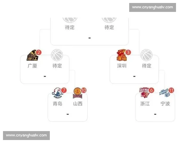 CBA积分榜深度解析：各队排名与季后赛形势_20260526125126